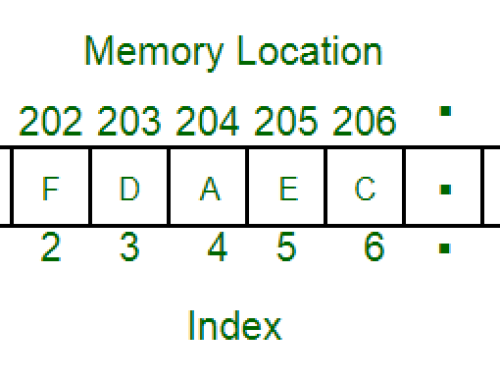 DSA with JavaScript