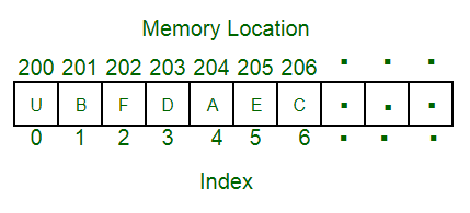 Data Structures and Algorithms with JavaScript