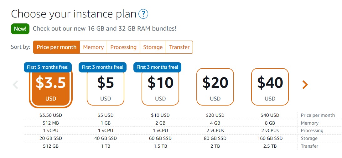 AWS LightSail Choose your instance plan