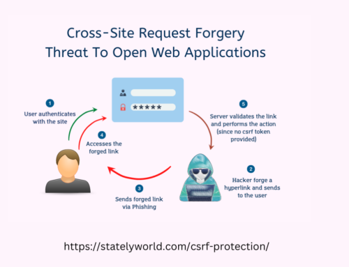 CSRF Protection in Laravel