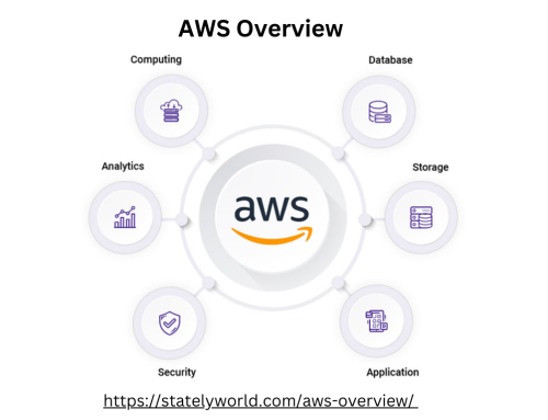 AWS Overview