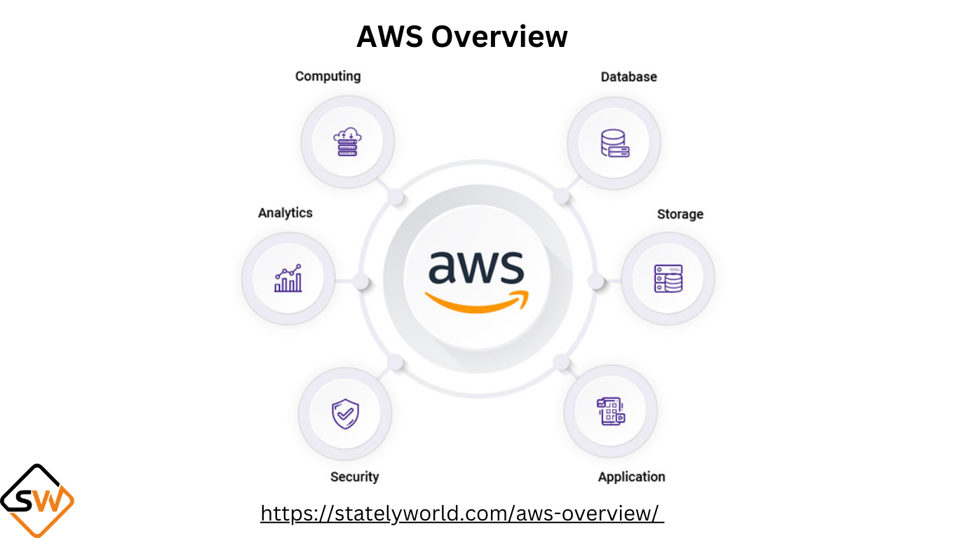 aws-overview